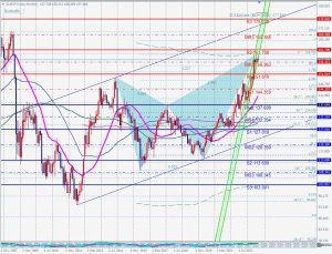 EURJPY Butterfly ユーロ円バタフライ 12 Sep 2023