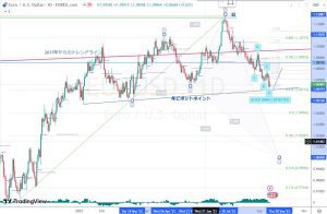 EURUSD Blackswan ユーロドルブラックスワン 16 Sep 2023