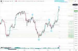 FTSE100 Butterfly バタフライパターン 16 Sep 2023