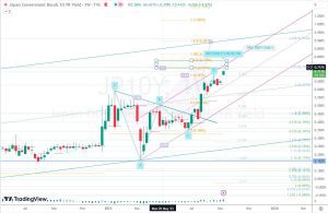 JP10Y Butterfly 日本10年債金利 週足 12 Sep 2023