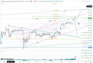 JP10Y channel 10年債 23 Sep 2023