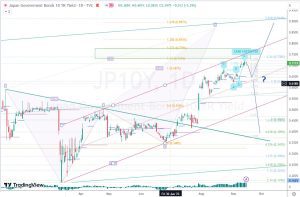 JP10Y fibonacci 日本10年金利ターゲット 16 Sep 2023