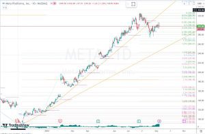 Meta fibonacci resistance フィボレジスタンス 10 Sep 2023