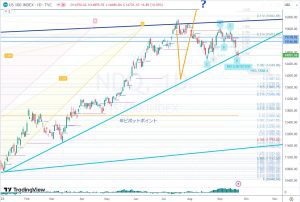 NDQ Trendline ナスダックUS100 23 Sep 2023