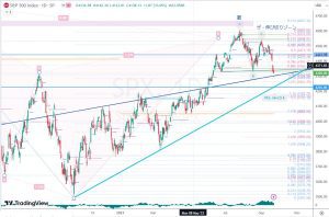 SPX Cypher resistance サイファーとレジスタンス 24 Sep 2023