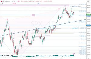 SPX fibonacci gap down ギャップダウン 17 Sep 2023