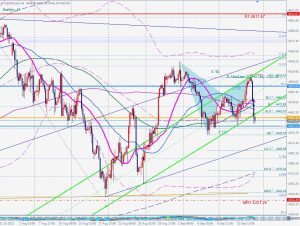 US500 Gartley ガートレー 17 Sep 2023