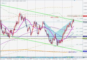 USDCAD Shark ドルキャドのシャークパターン 8 Sep 2023