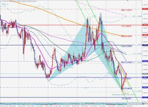 USDCHF Bullish Shark ドルスイスシャークパターン 12 Sep 2023