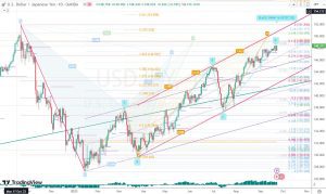 USDJPY ドル円ターゲット 23 Sep 2023