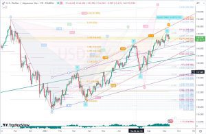 USDJPY ドル円日足 23 Sep 2023