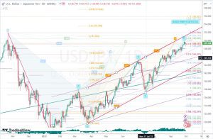 USDJPY Blackswan ドル円ターゲット 30 Sep 2023