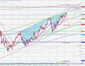 USDJPY Blackswan フィボ88.6と年足ピボット 11 Sep 2023