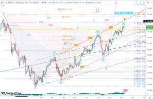 USDJPY Blackswan ブラックスワン 8 Sep 2023