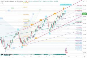 USDJPY channel fibonacci ドル円フィボナッチ 19 Sep 2023