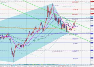 USOIL Futures 5-0 pattern 原油週足 10 Sep 2023