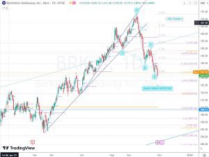 BRK Day chart バークシャー株日足 30 Oct 2023