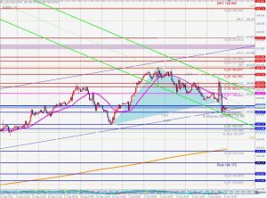 DXY Bullish Gartley ドルインデックスのガートレー 8 Oct 2023