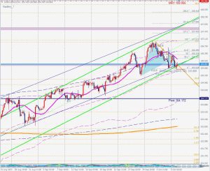 DXY Gartley ドルインデックスガートレー 10 Oct 2023