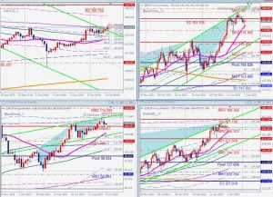 JPY crosses クロス円のキーレベル 10 Oct 2023