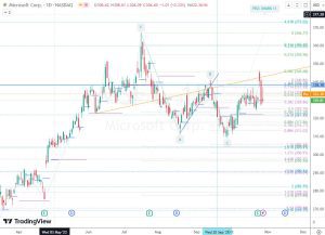 MSFT Day chart マイクロソフト株 30 Oct 2023