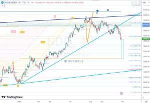 NDQ Target ナスダックターゲット 30 Oct 2023