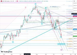 SPX Day chart 日足チャート 30 Oct 2023