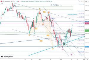 SPX One two scenario ワン・ツー 16 Oct 2023