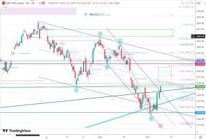 SPX resistance SP500レジスタンス 10 Oct 2023