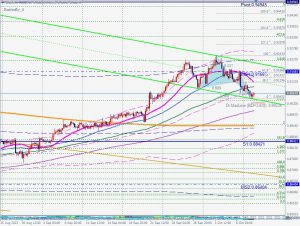 USDCHF Bullish Butterfly ドルスイス 10 Oct 2023