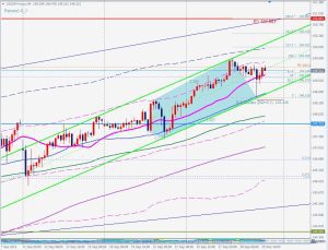 USDJPY 5-0 pattern ドル円ターゲット5-0パターン 1 October 2023