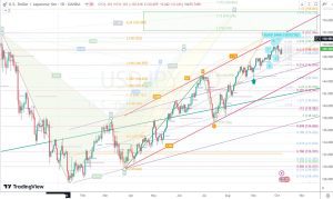 USDJPY A-Bat ドル円変形バットとターゲット 8 Oct 2023