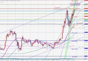 USDJPY Bat ドル円月足バット 10 Oct 2023