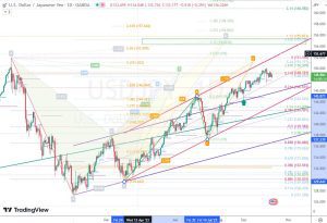 USDJPY Blackswan ドル円ブラックスワン 10 Oct 2023