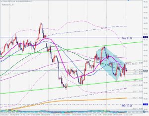 USOIL 原油5-0パターン 30 Oct 2023