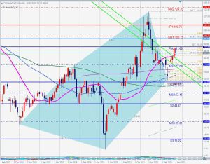 USOIL 5-0 pattern 原油 10 Oct 2023