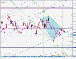 DXY 5-0 pattern ドルインデックス5-0 14 Nov 2023