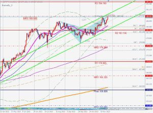 GBPJPY Butterfly ポンド円のバタフライ 26 Nov 2023