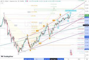 USDJPY resistance ドル円レジスタンス 14 Nov 2023