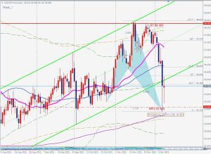 AUDJPY Shark 豪ドル円のブリッシュシャーク 8 Dec 2023