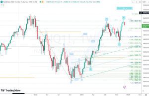 NASDAQ 100 E-mini Futures ナスダックフューチャーズ 4 Dec 2023