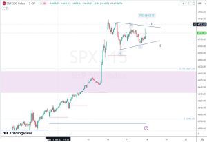 SPX Potential thrust スラスト 18 Dec 2023