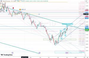 ZB1 Potential final leg 米国債ブラックスワン 4 Dec 2023