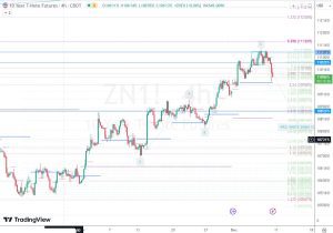 ZN1 10 Year Note 米10年債フューチャーズ 8 Dec 2023