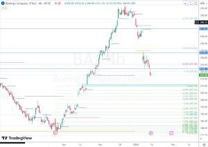 BA ボーイング 15 Jan 2024