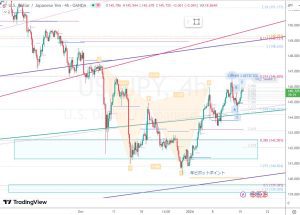 USDJPY Cypher サイファー 15 Jan 2024