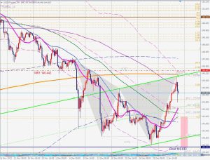 USDJPY Cypher サイファー 6 Jan 2024