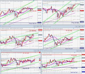 JPY crosses クロス円 17 Feb 2024