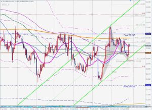 Silver fib 61.8 シルバー 25 Feb 2024