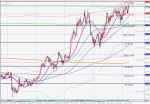 CADJPY Blackswan カナダドル円 29 March 2024